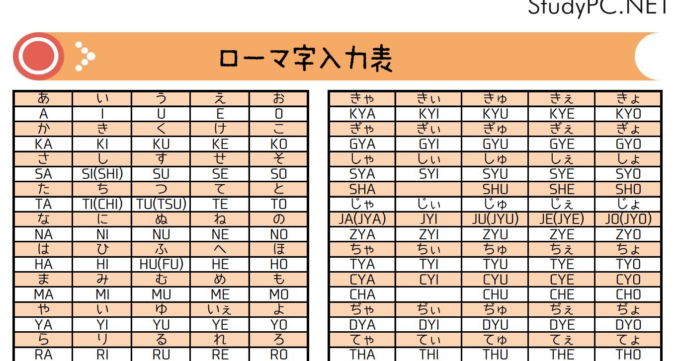 ローマ字入力表を作成しました パソコン教室フランチャイズの起業 開業 独立の情報サイト